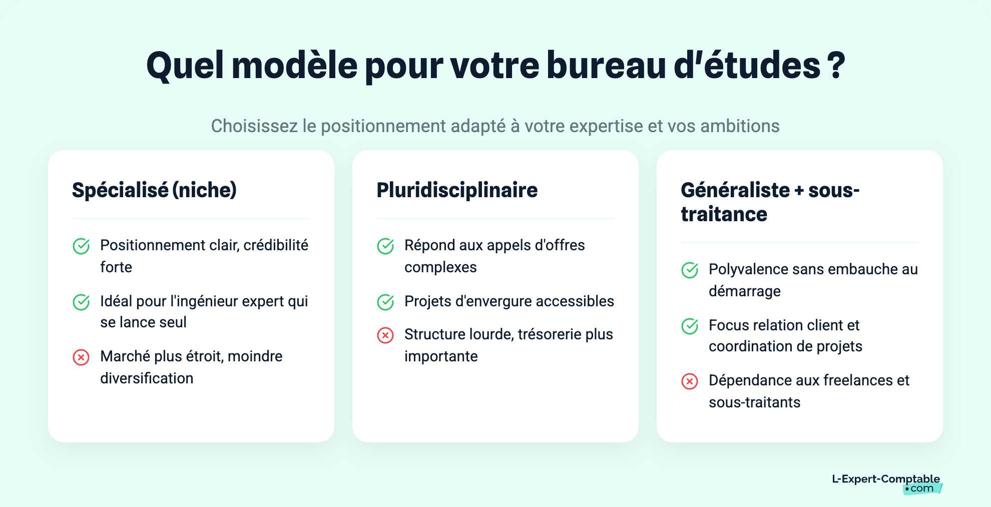 Quel modèle pour votre bureau d'études ?